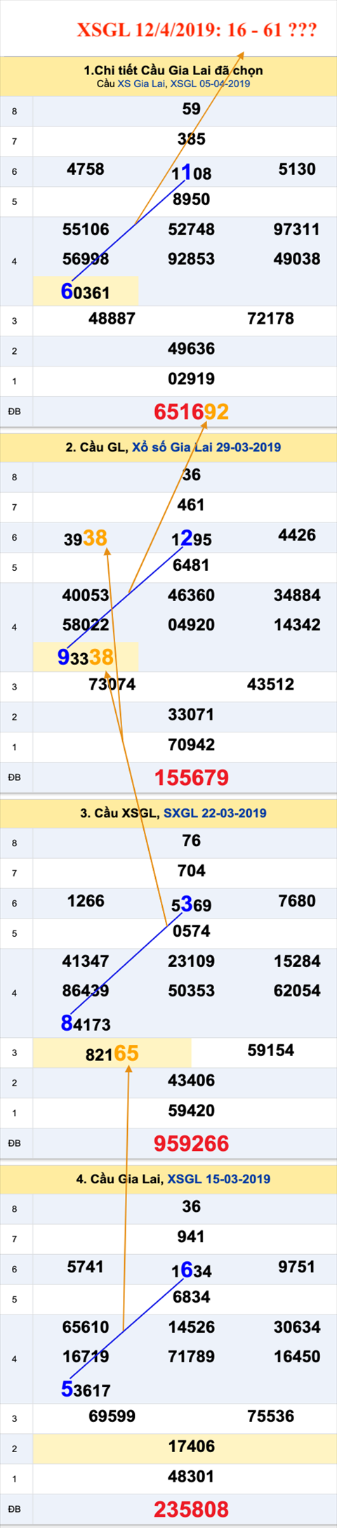 Tham khao an so XSGL 12-04-2019